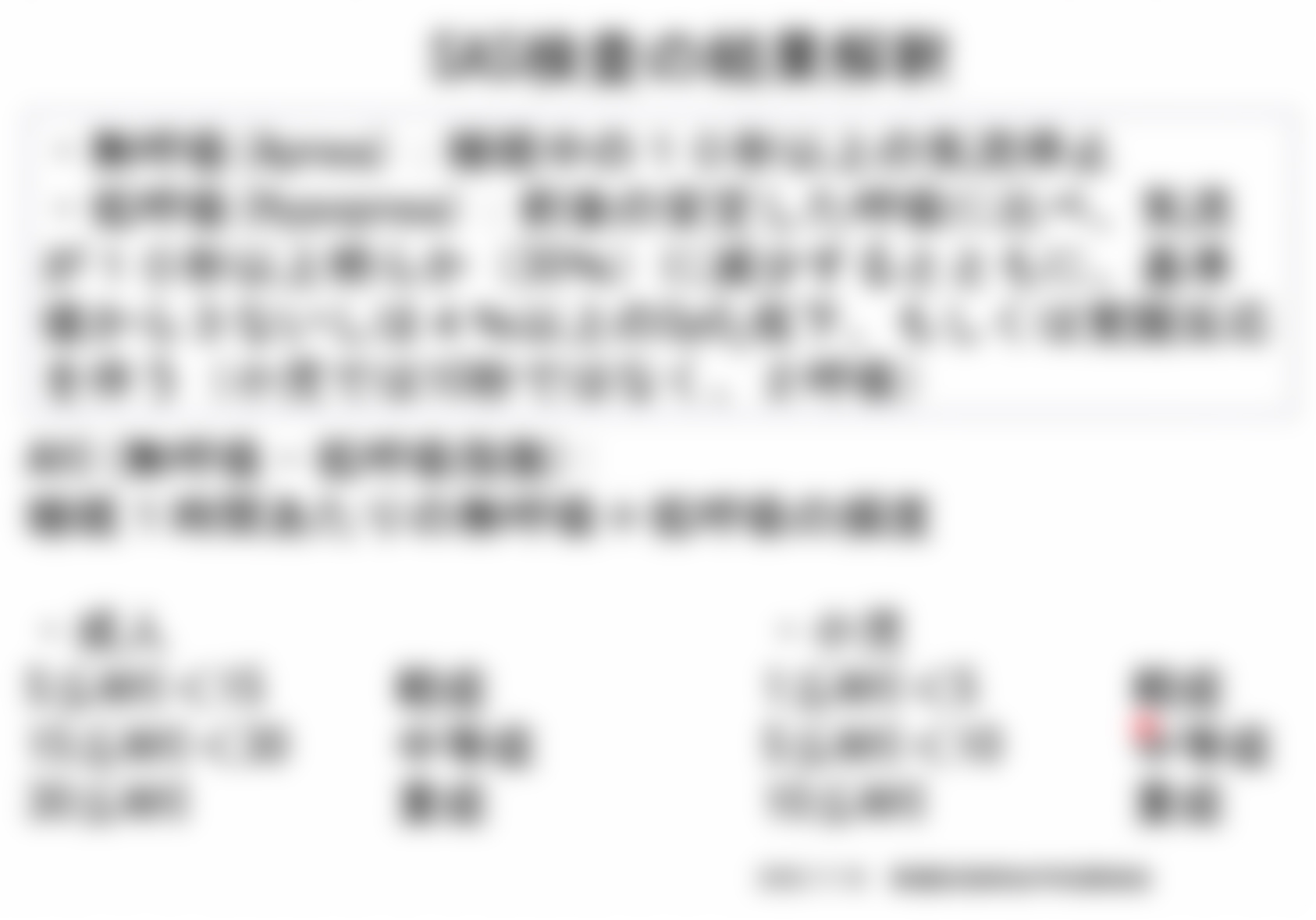 SAS検査の結果解釈