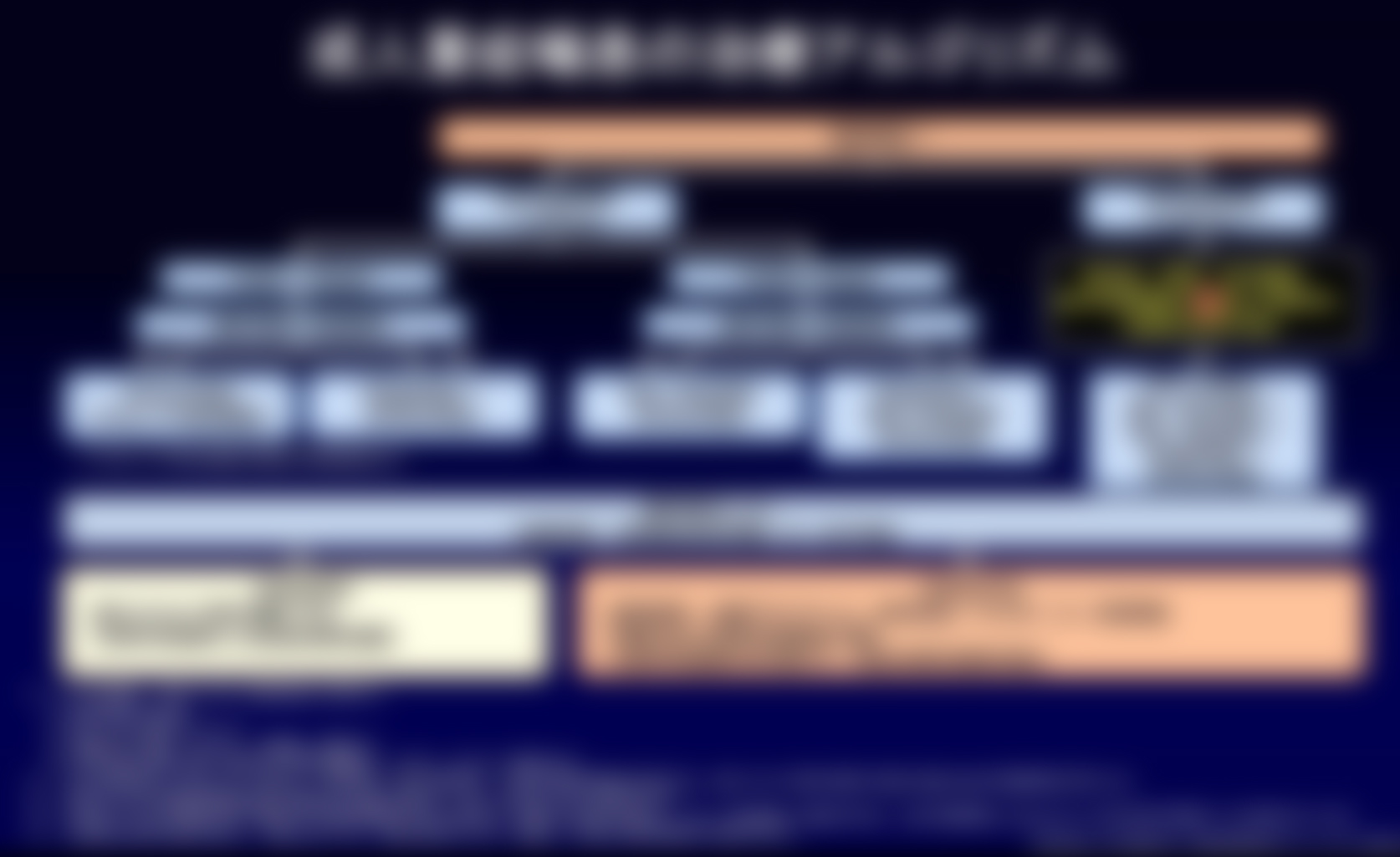 喘息治療のピットフォール：高齢者喘息・併存症を考慮した治療戦略