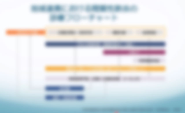 間質性肺炎　地域連携セミナー