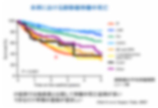 阪大呼吸器内科外科の先生方主催のカンファレンス
