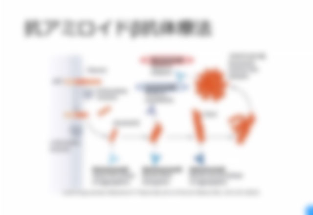 認知症の予防と治療：新しい考え方