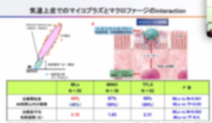 急性外装の話題