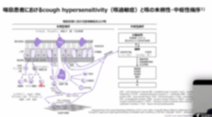 改定ガイドラインから導かれる最新の慢性咳嗽治療
