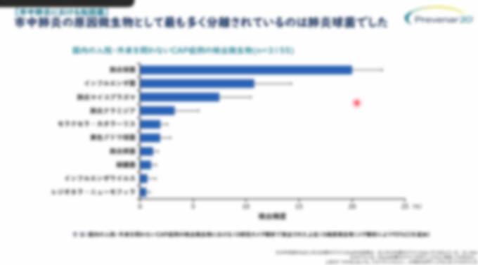 肺炎球菌ワクチン