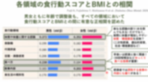 『病診連携で進める肥満症』